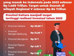 Triwulan I, Realisasi Investasi di Kaltara Naik 45,25 Persen