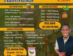 Genjot Produksi Kakao, Pemkab Bulungan Salurkan 262 Ribu Benih